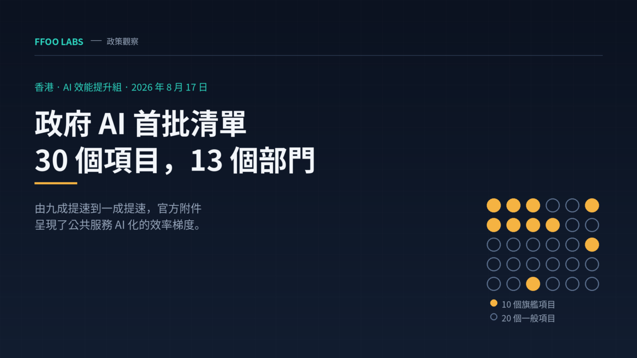 FFOO Labs 封面圖：政府 AI 首批清單，30 個項目、13 個部門，其中 10 個為旗艦項目