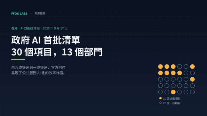 FFOO Labs 封面圖：政府 AI 首批清單，30 個項目、13 個部門，其中 10 個為旗艦項目