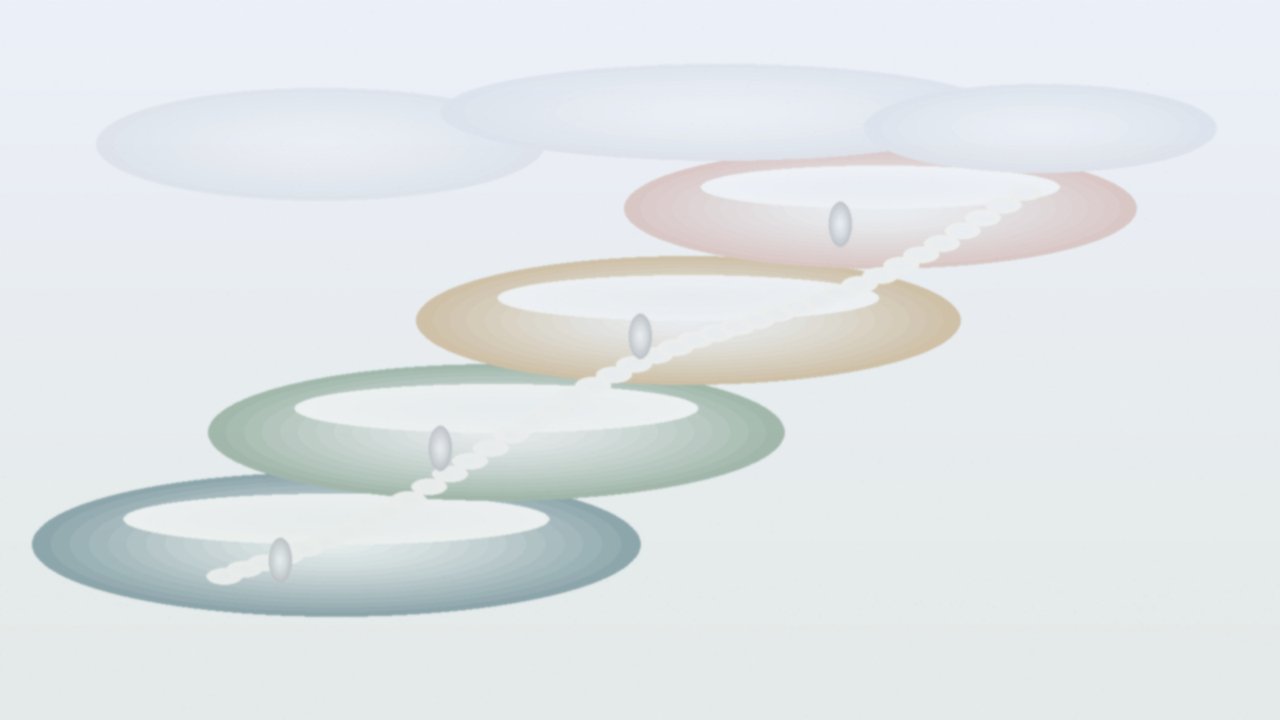 Figure: Four ascending terraces suggesting the constitution’s priority order when values conflict—broadly safe, broadly ethical, Anthropic’s guidelines, then genuinely helpful (editorial illustration — no text or logos).